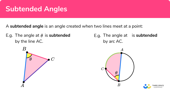 What is a subtended angle