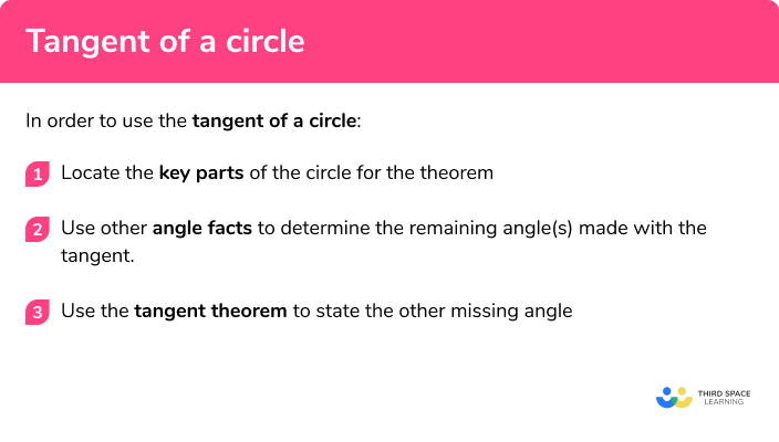 How to use the tangent theorems