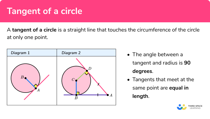 What is the tangent of a circle?
