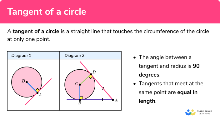 Tangent