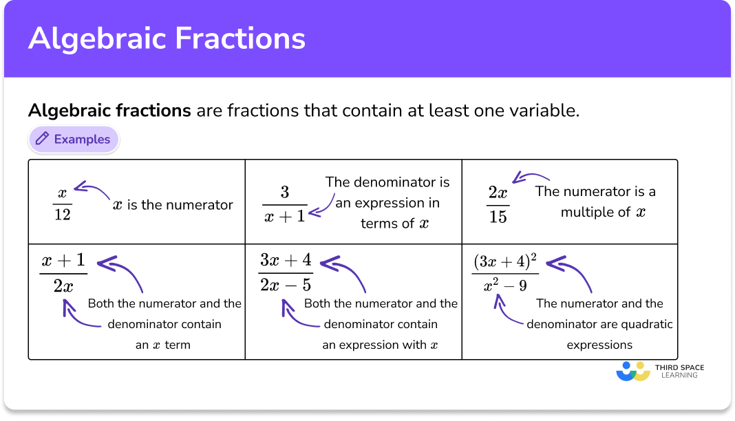 Fraction Rules Sheet