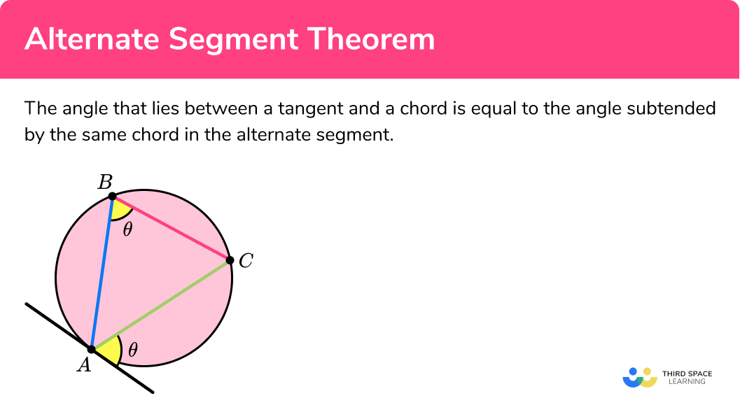 What is the alternate segment theorem?