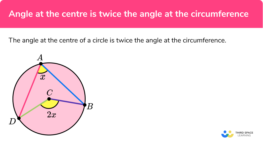What is the angle at the centre?