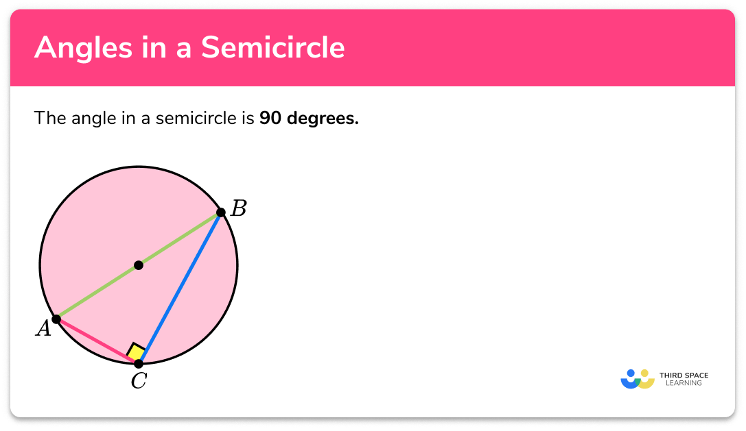 Angle in a semi circle