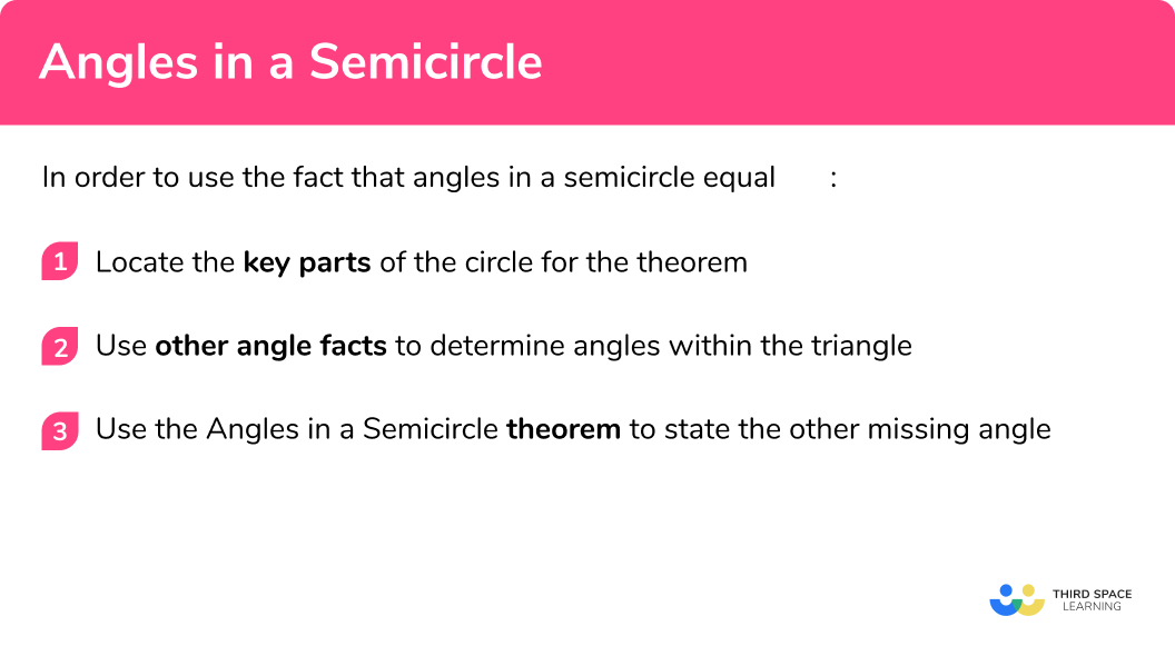 How to use the angle in a semicircle theorem