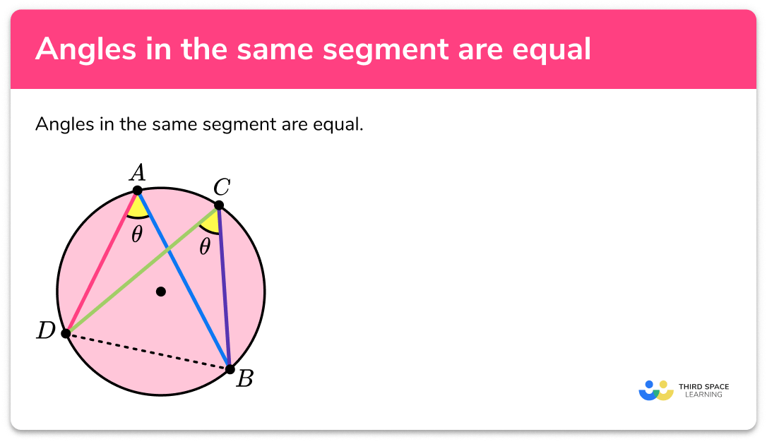 Angles in the same segment are equal