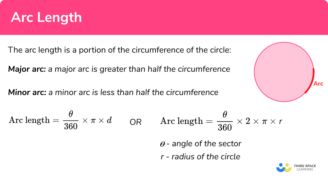 Length - GCSE Maths - Examples