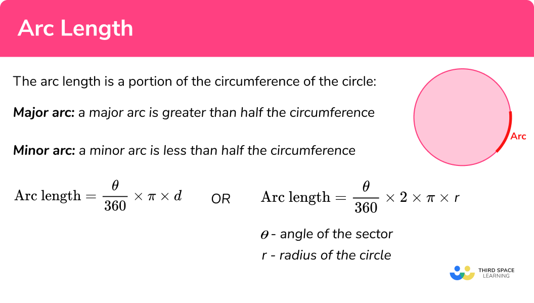 Arc Length GCSE Maths Steps Examples Worksheet