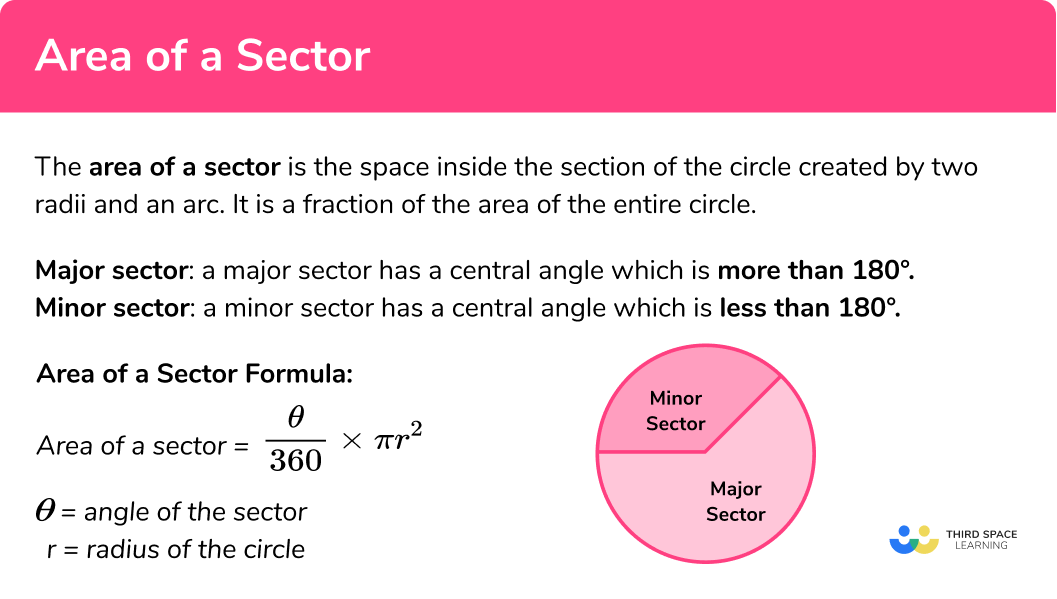 Area of a sector