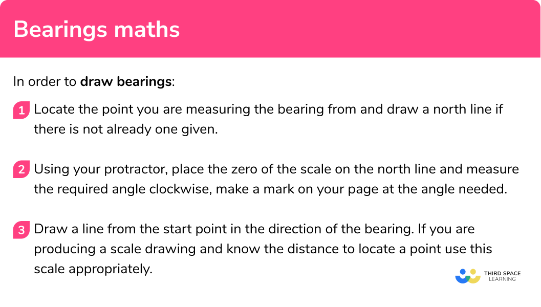 Explain how to draw bearings