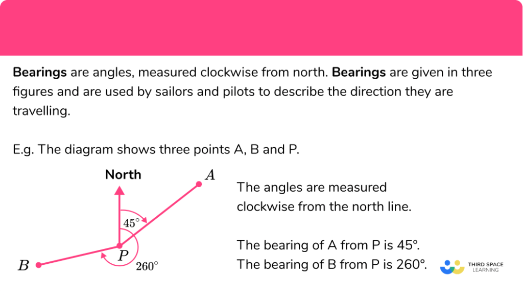 Bearing Direction Angle at Arthur Lopez blog