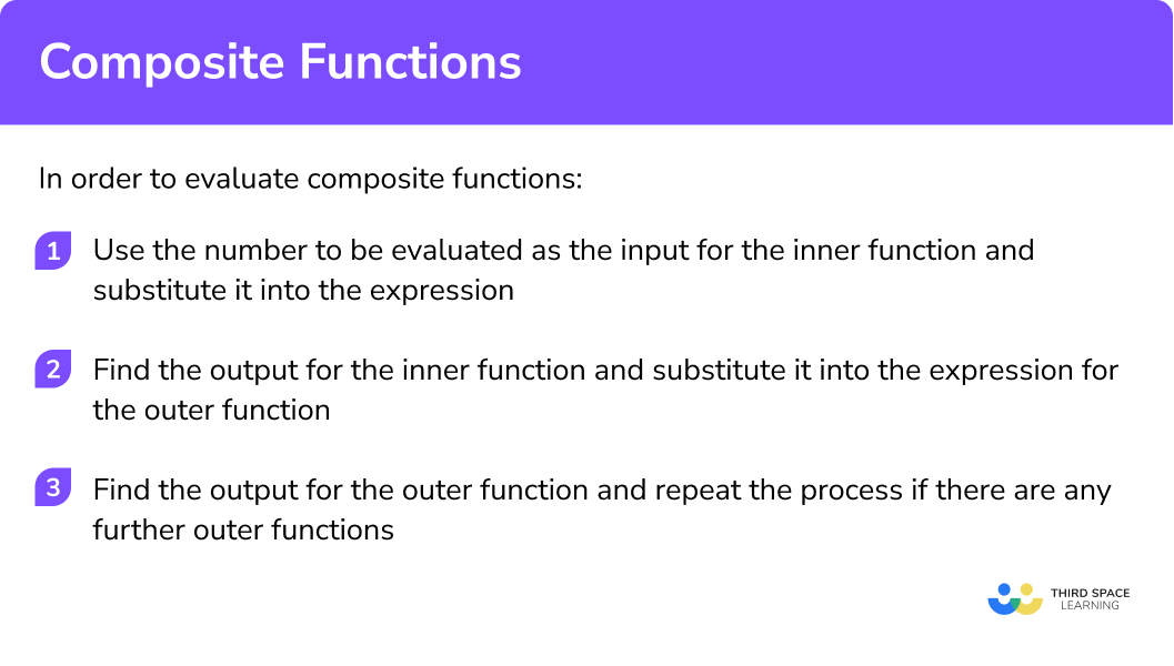Explain how to evaluate composite functions