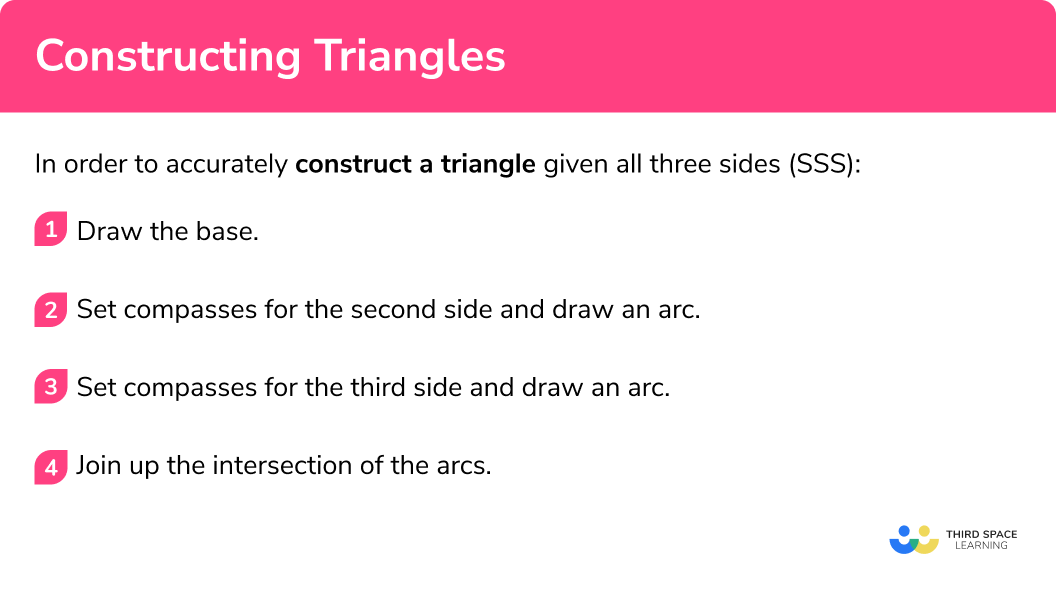 How to construct triangles given all three sides