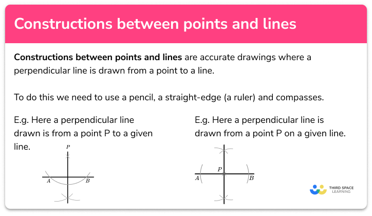 Constructions between points and lines