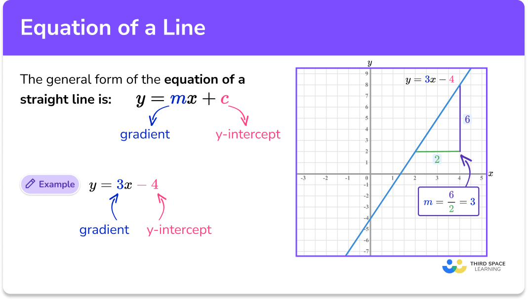 Equation Of A Line - GCSE Maths - Steps, Examples & Worksheet