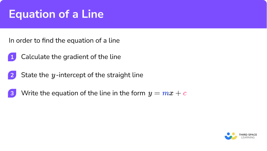 Explain how to find the equation of a line