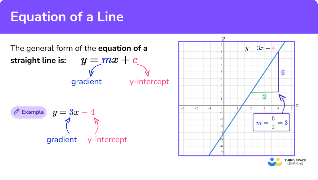 Equation Of A Line - GCSE Maths - Steps, Examples & Worksheet