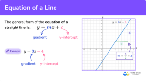 Equation Of A Line - GCSE Maths - Steps, Examples & Worksheet
