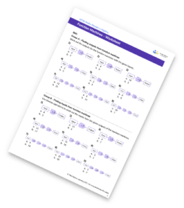 Algebra Worksheets - GCSE Maths [FREE] - Third Space Learning