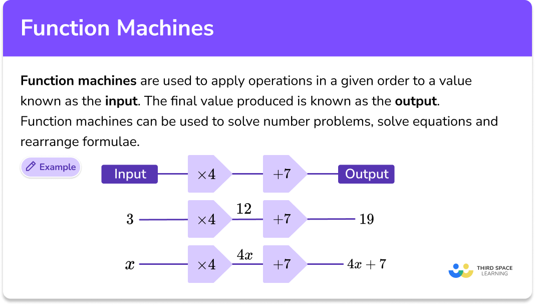 Function Machines GCSE Maths Steps Examples Worksheet