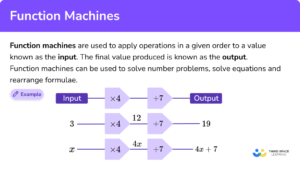 Function Machines - Gcse Maths - Steps, Examples & Worksheet