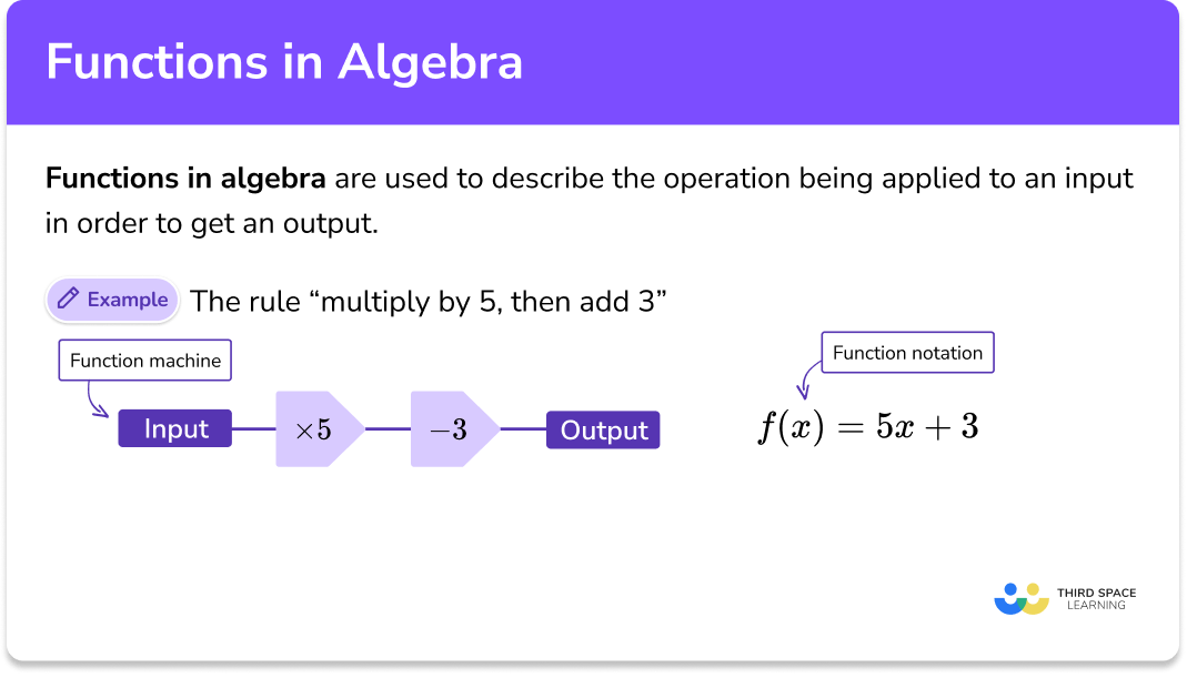 Functions in algebra
