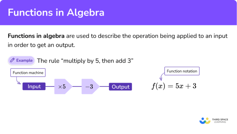 Functions In Algebra - GCSE Maths - Steps & Examples