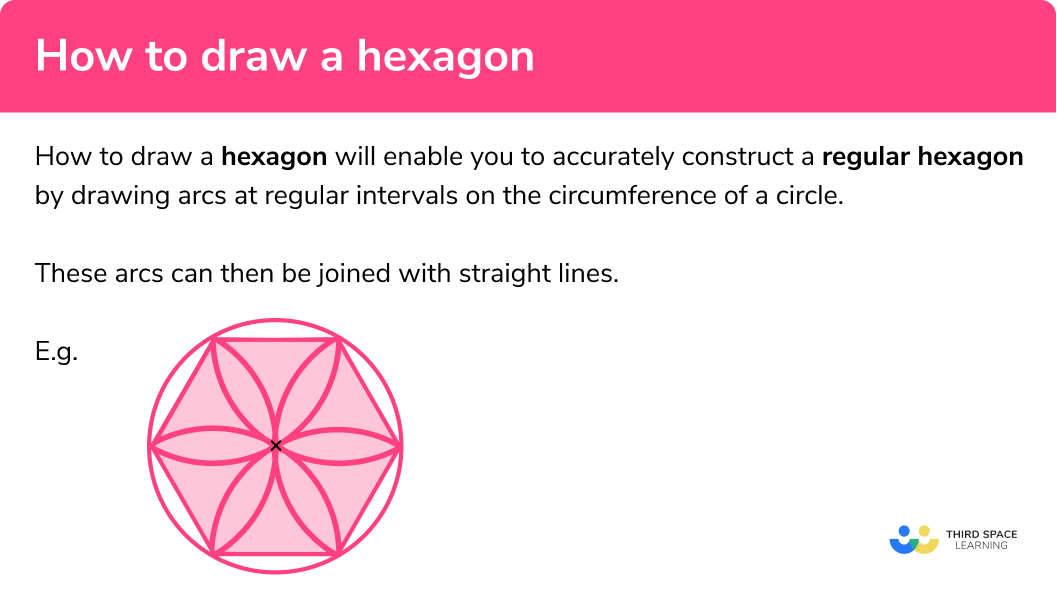 What is how to draw a hexagon?
