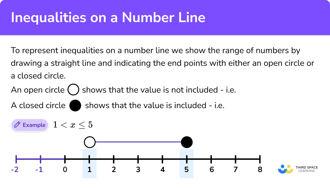 Inequalities On A Number Line GCSE Steps Examples Worksheet