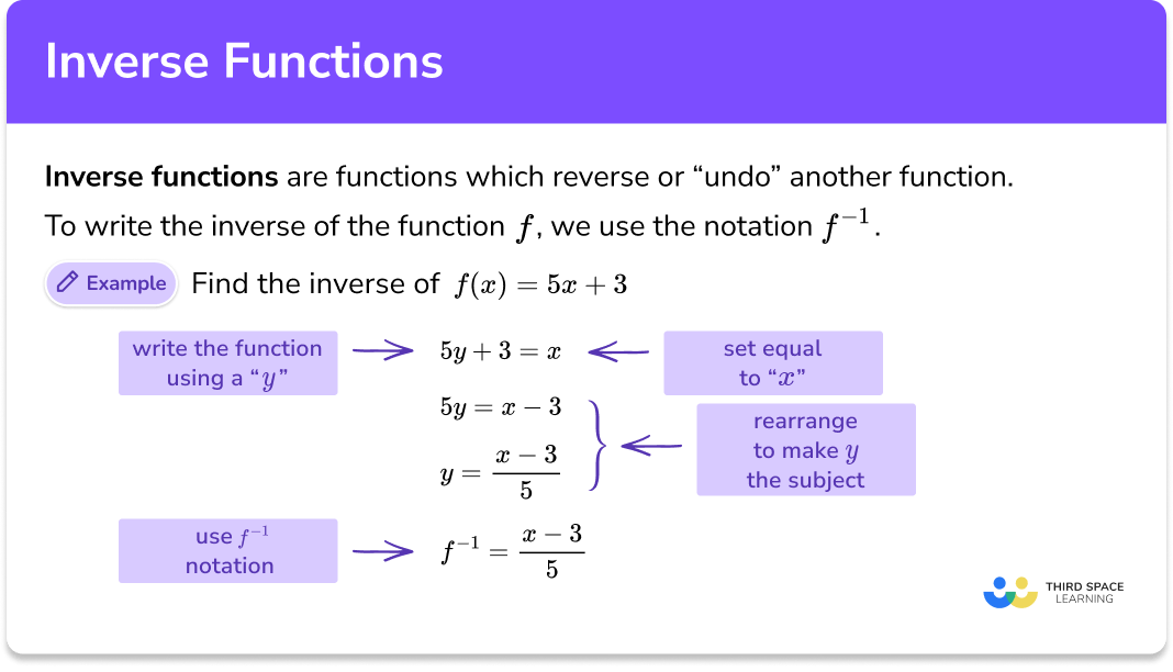 steps for finding inverse functions