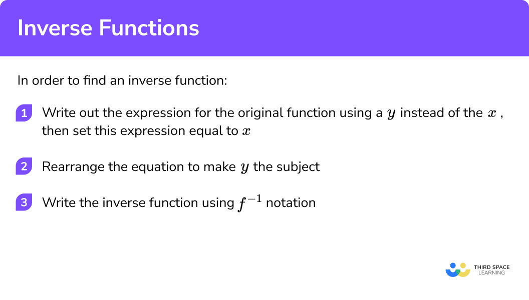 Explain how to find inverse functions