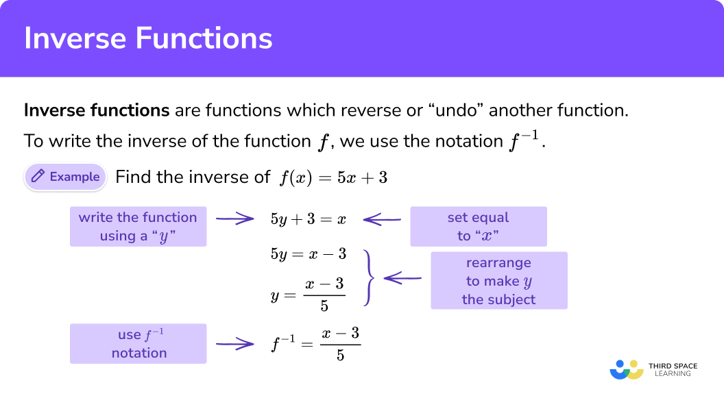 What are inverse functions?