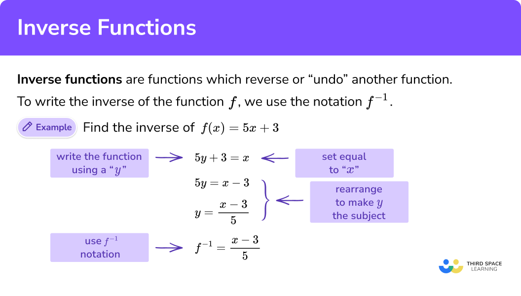 inverse-functions-gcse-maths-steps-examples-worksheet