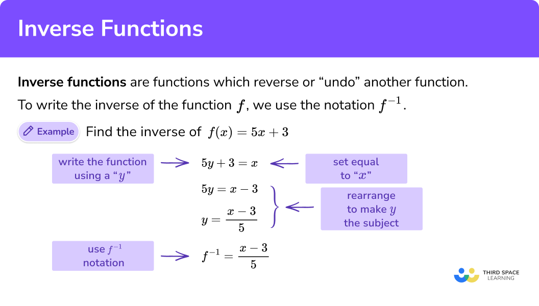 Inverse Functions GCSE Maths Steps Examples Worksheet