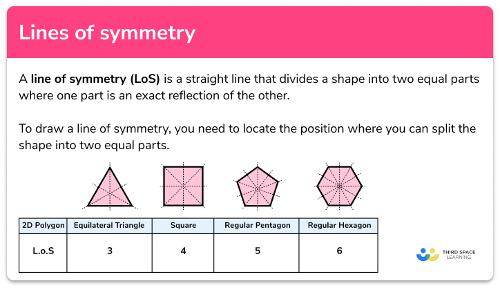 Lines of symmetry