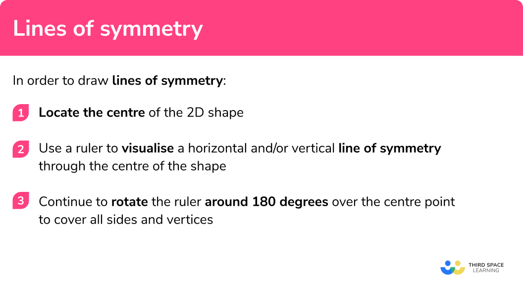 Explain how to draw lines of symmetry