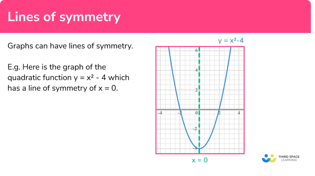 Lines of Symmetry - GCSE Maths - Steps, Examples & Worksheet