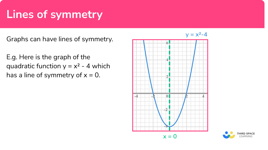 Lines of symmetry in graphs