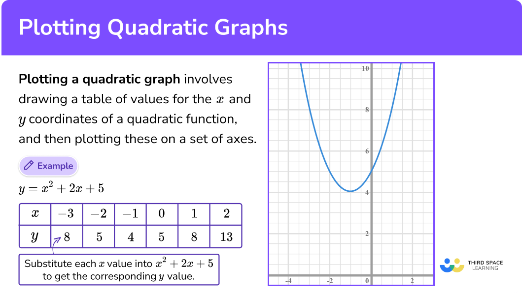 Matchless Info About How To Plot A Graph In Math Stacked And Clustered ...