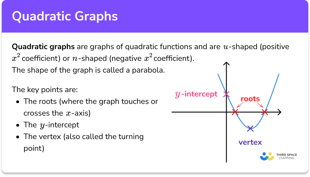Quadratic graphs