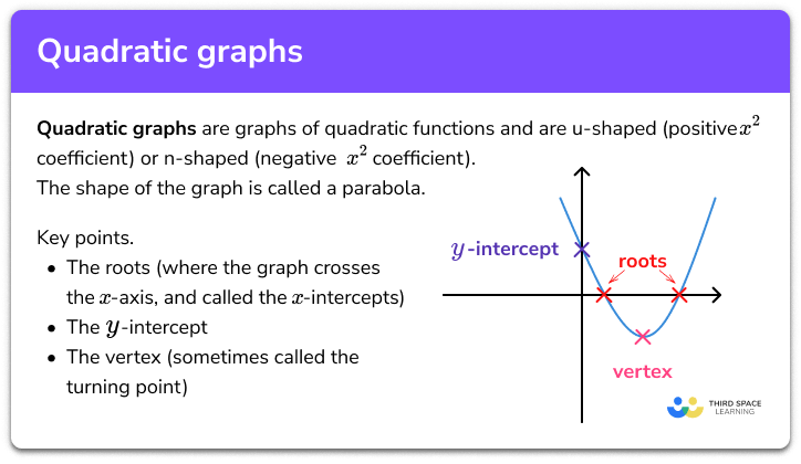 Quadratic graphs