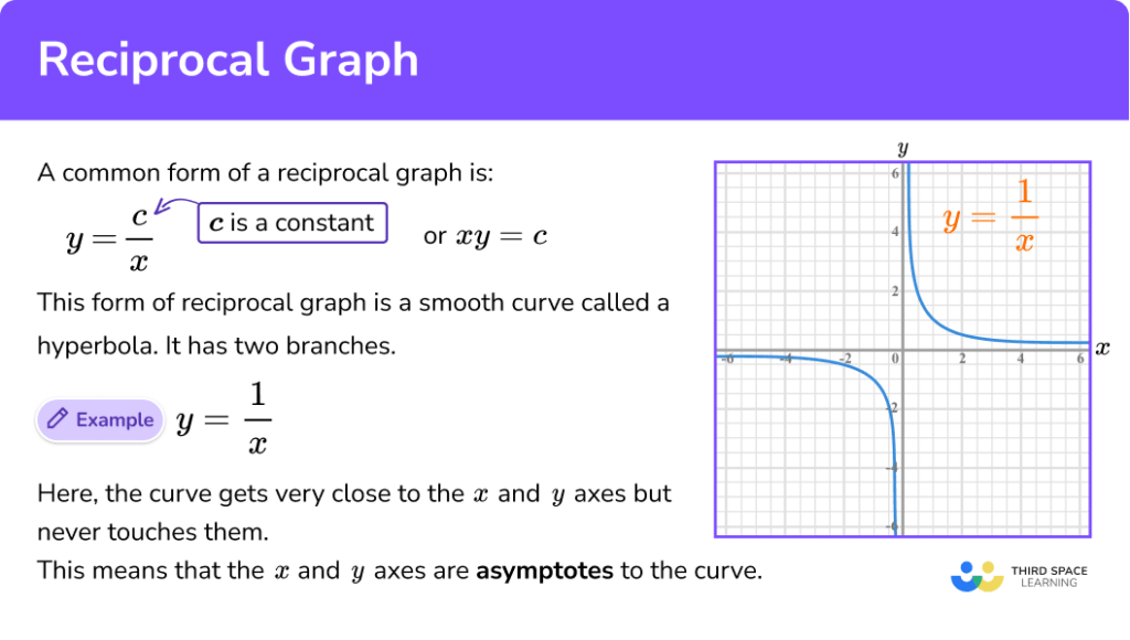 Reciprocal Graph Gcse Maths Steps Examples And Worksheet