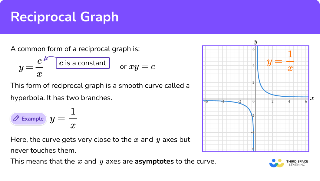 What is a reciprocal graph?