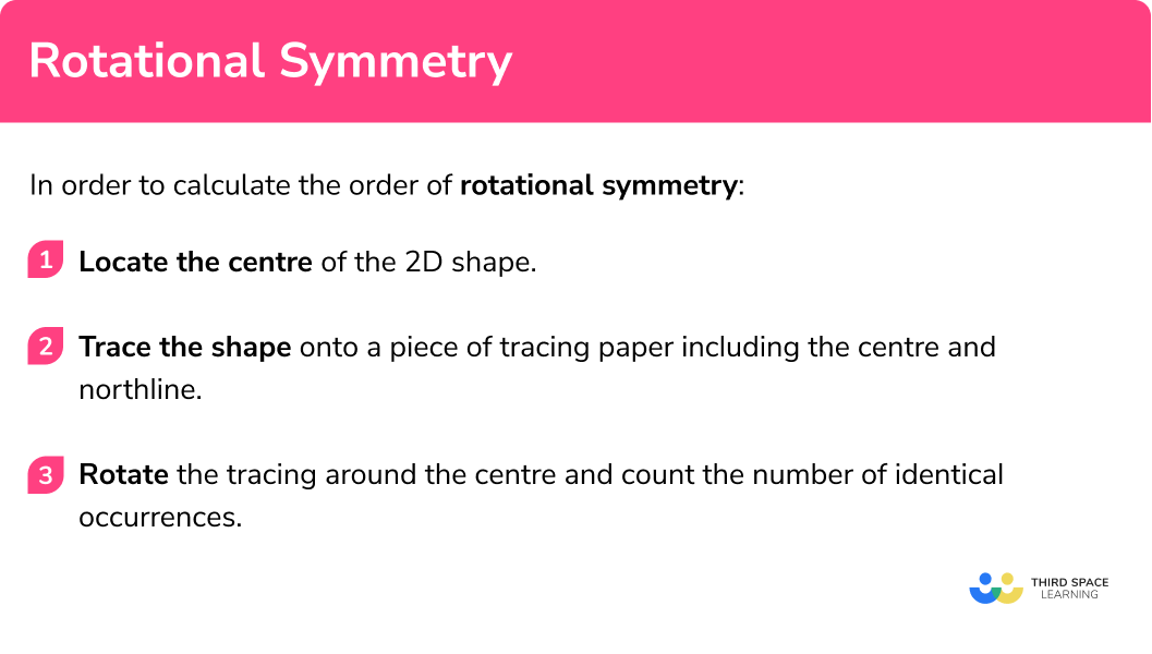 Explain how to calculate the order of rotational symmetry
