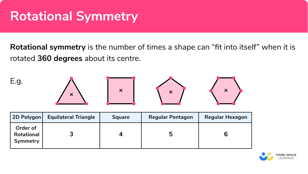 Rotational Symmetry GCSE Maths Steps, Examples & Worksheet