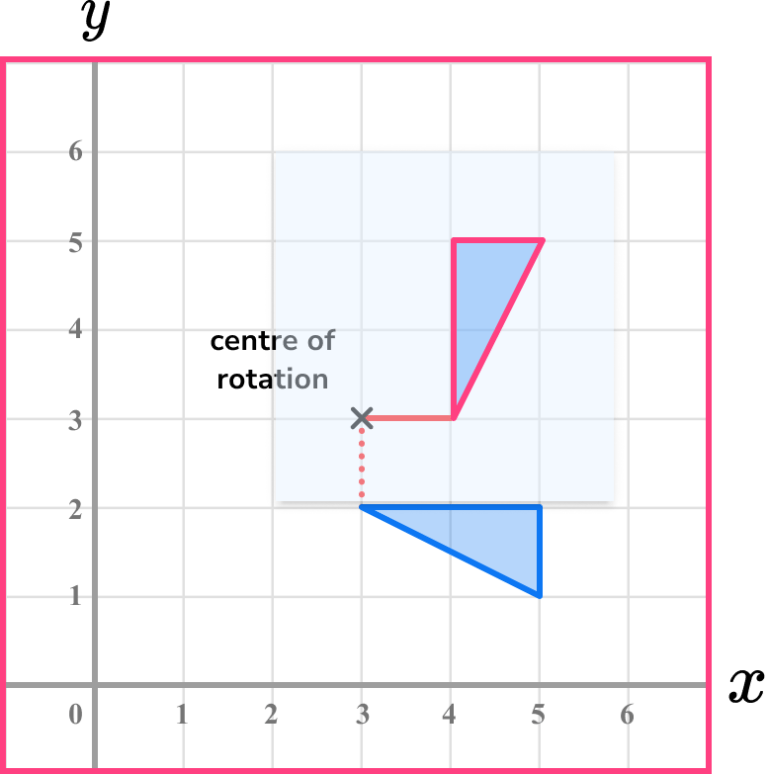 Rotations GCSE Maths Steps, Examples & Worksheet