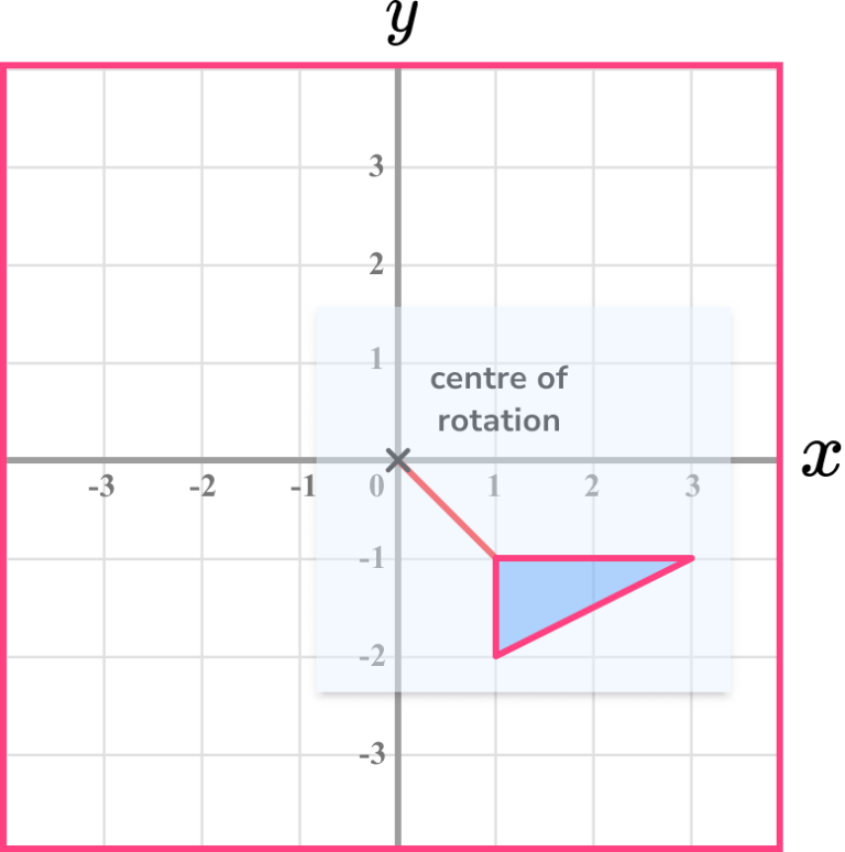 Rotations GCSE Maths Steps, Examples & Worksheet