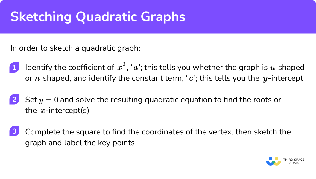 Explain how to sketch a quadratic graph