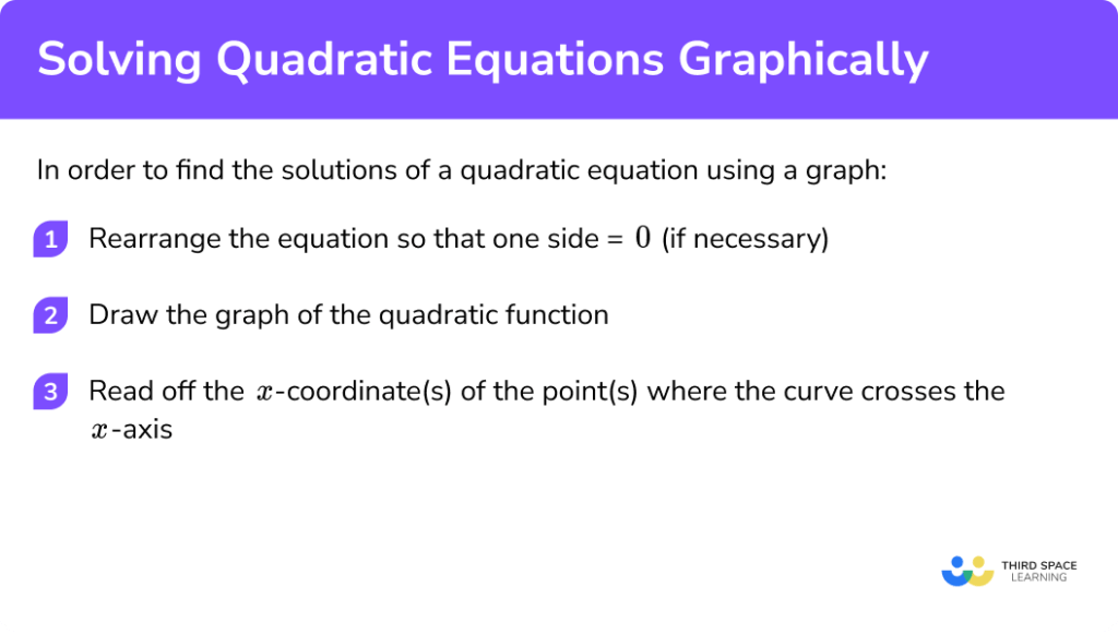 Solving Quadratic Equations Graphically - GCSE Maths Revision Guide