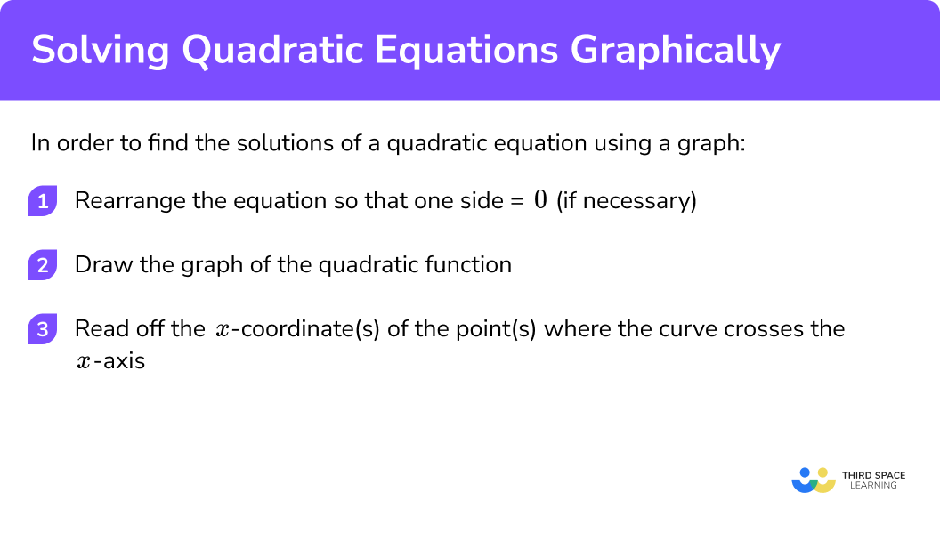 Explain how to solve quadratic equations graphically